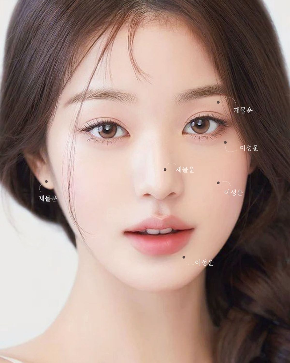 미인점 위치 안내 (관상)